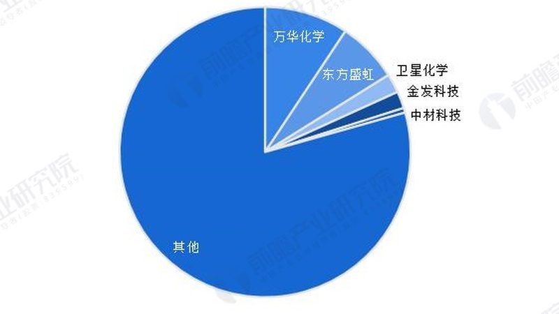 玻璃制造用化工原料环保要求解析